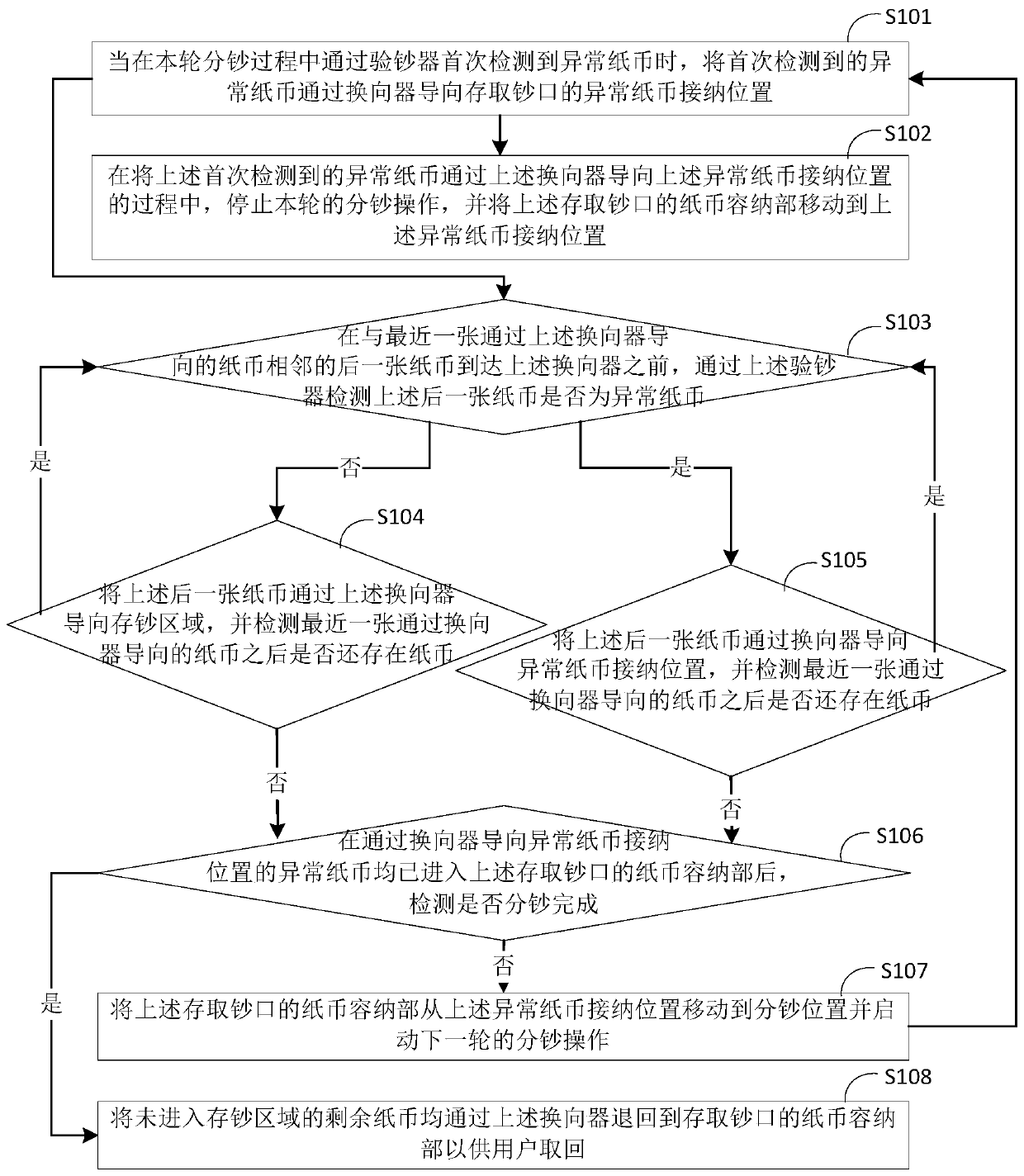 Banknote inspection control method, banknote inspection control device, and deposit and withdrawal equipment