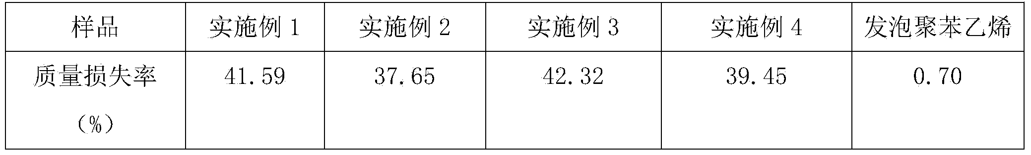 Full-degradation cushion packaging material and preparing method thereof