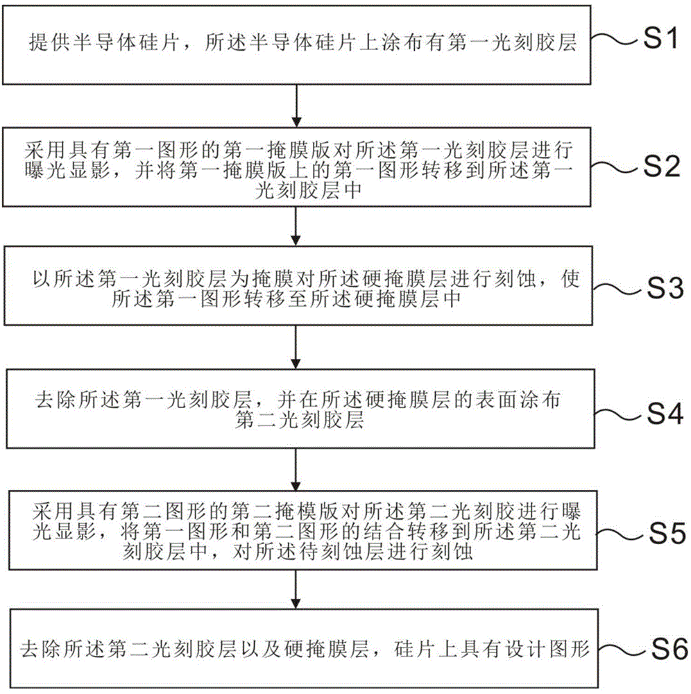 Process method for improving two-dimensional graph resolution