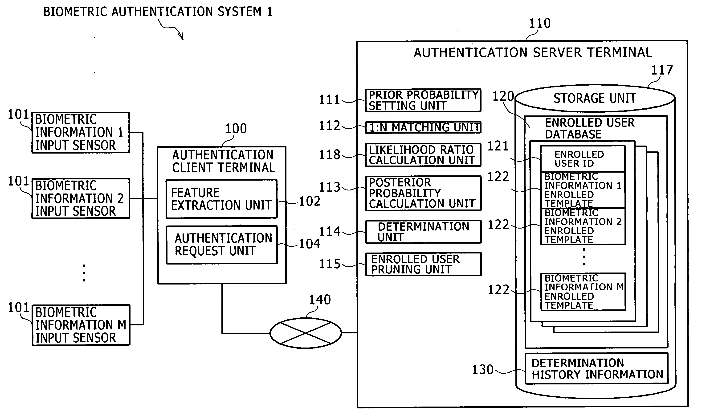 Biometric authentication system, authentication client terminal, and biometric authentication method