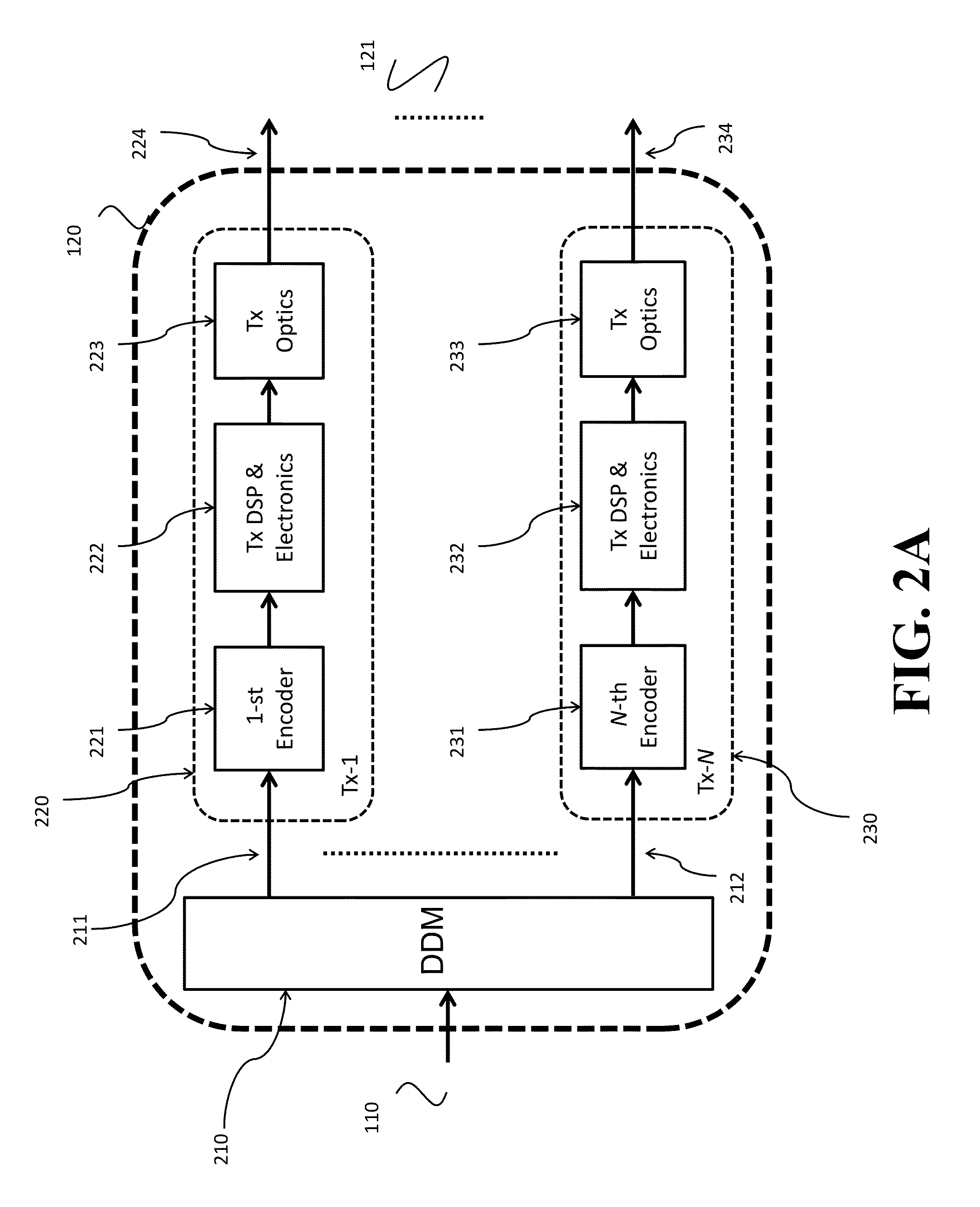 Inter-Channel Interference Management for Optical Super-Channels