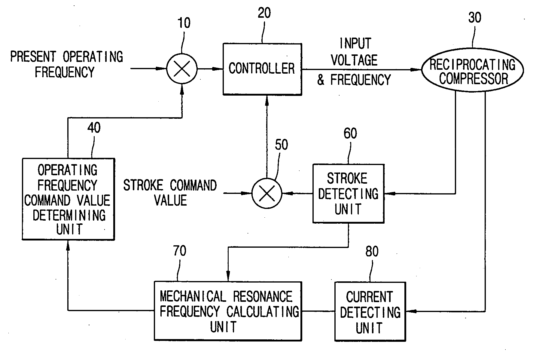 Apparatus and method for controlling operation of reciprocating compressor