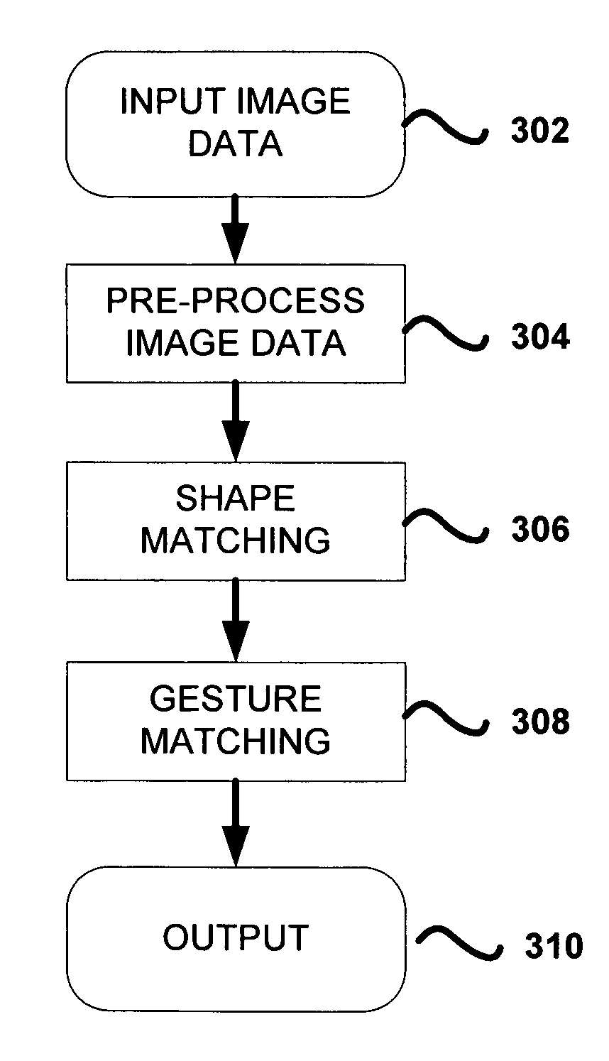 Sign based human-machine interaction
