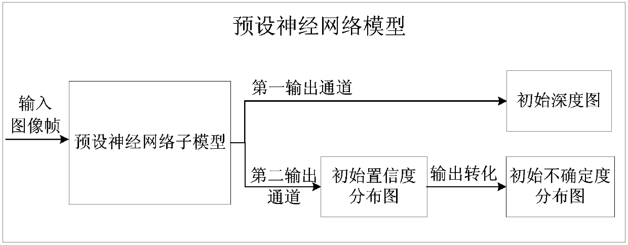 Depth estimation method and apparatus of monocular video, terminal, and storage medium