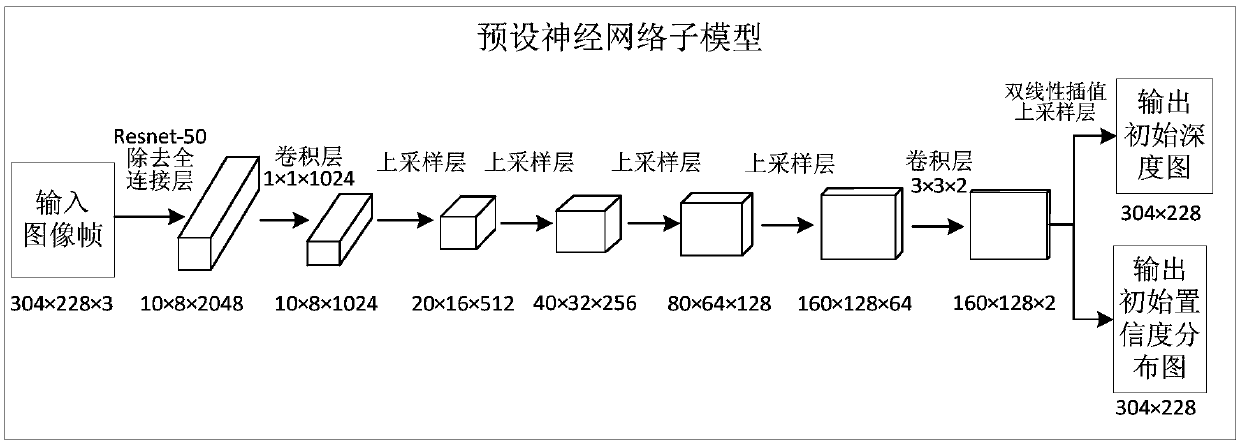 Depth estimation method and apparatus of monocular video, terminal, and storage medium