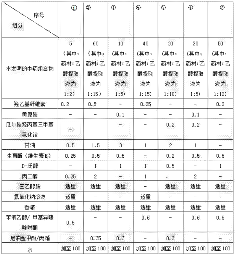 A kind of traditional Chinese medicine composition for removing dandruff, sterilizing itching, and growing hair and preparation method thereof