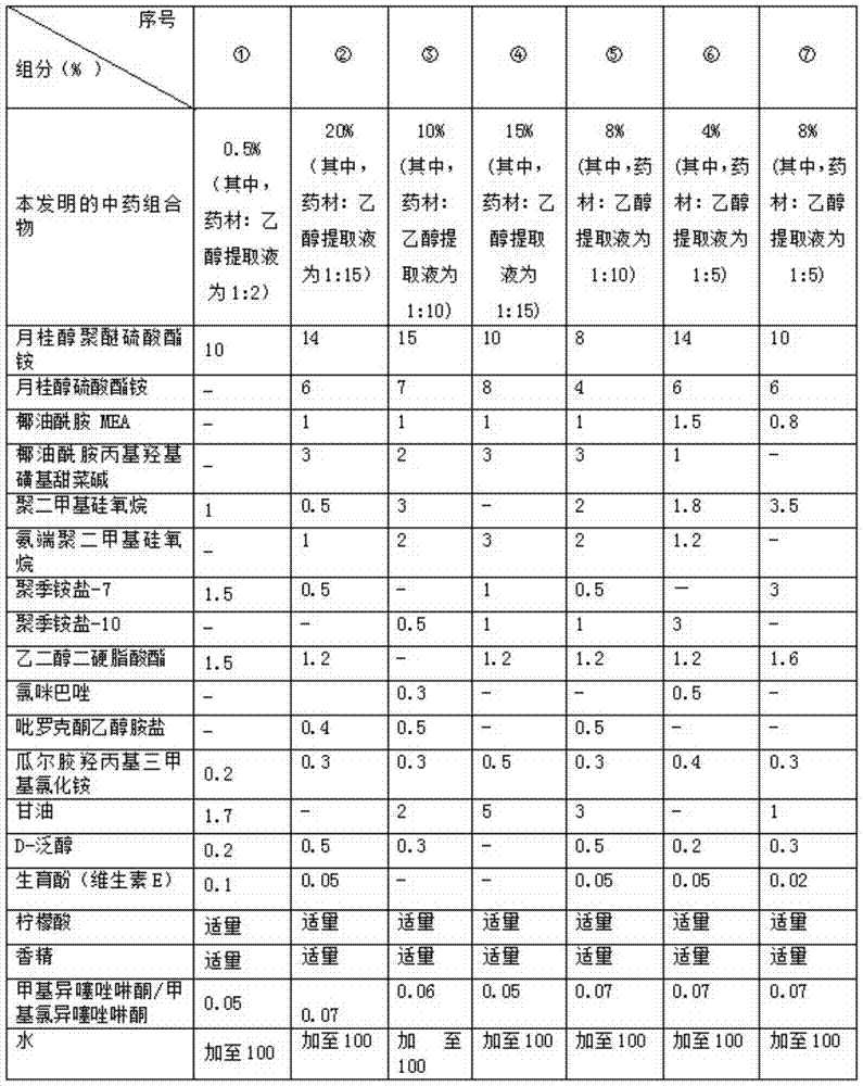 A kind of traditional Chinese medicine composition for removing dandruff, sterilizing itching, and growing hair and preparation method thereof