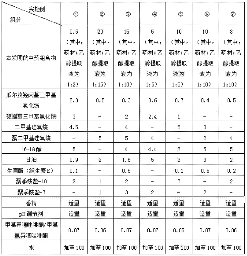 A kind of traditional Chinese medicine composition for removing dandruff, sterilizing itching, and growing hair and preparation method thereof