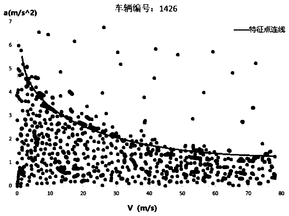 Dangerous driving vehicle detection method and device based on new energy vehicle data