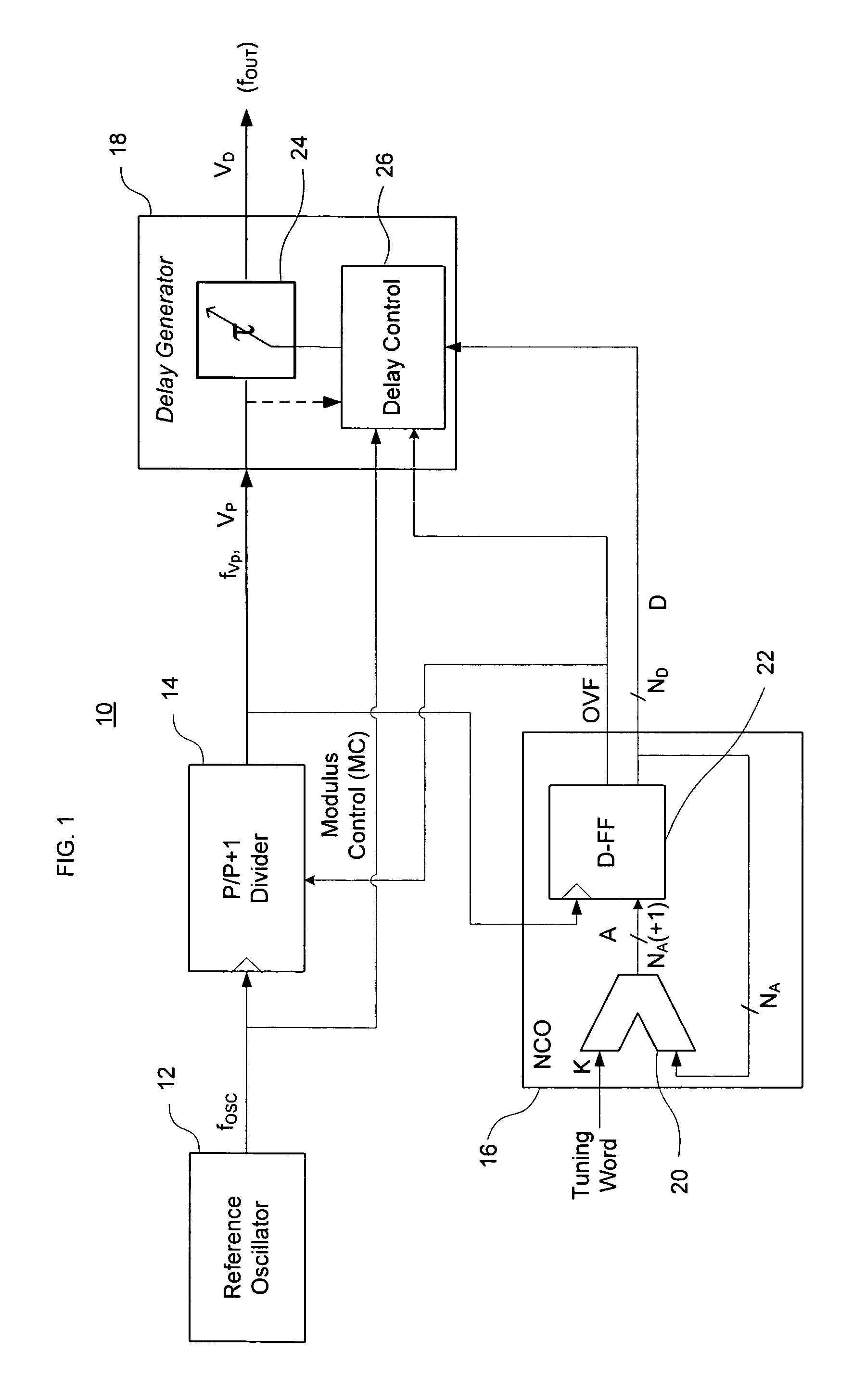 Direct digital synthesizer for reference frequency generation