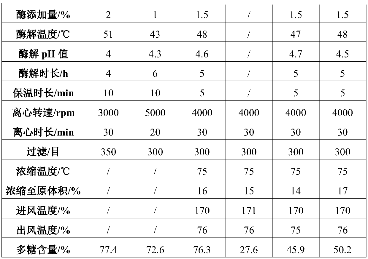 Pachymaran extraction method, pachymaran extract and poria cocos product combined production process