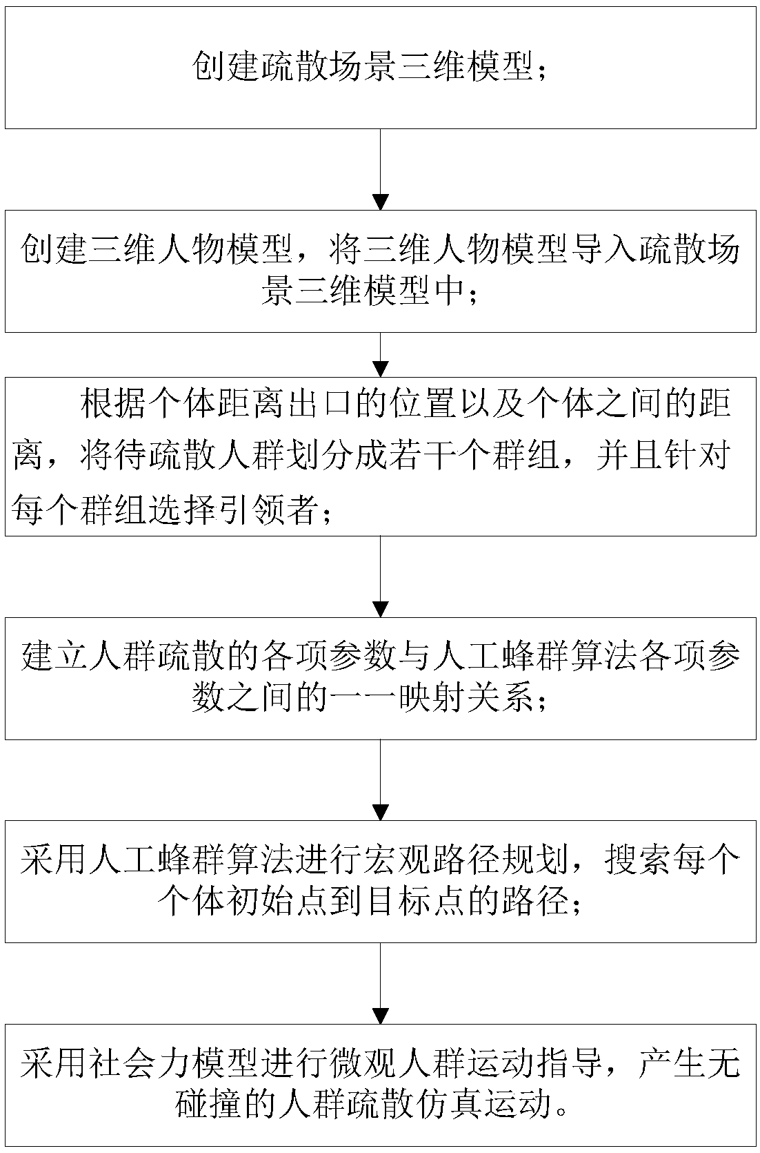 Route planning-based crowd evacuation simulation method and system