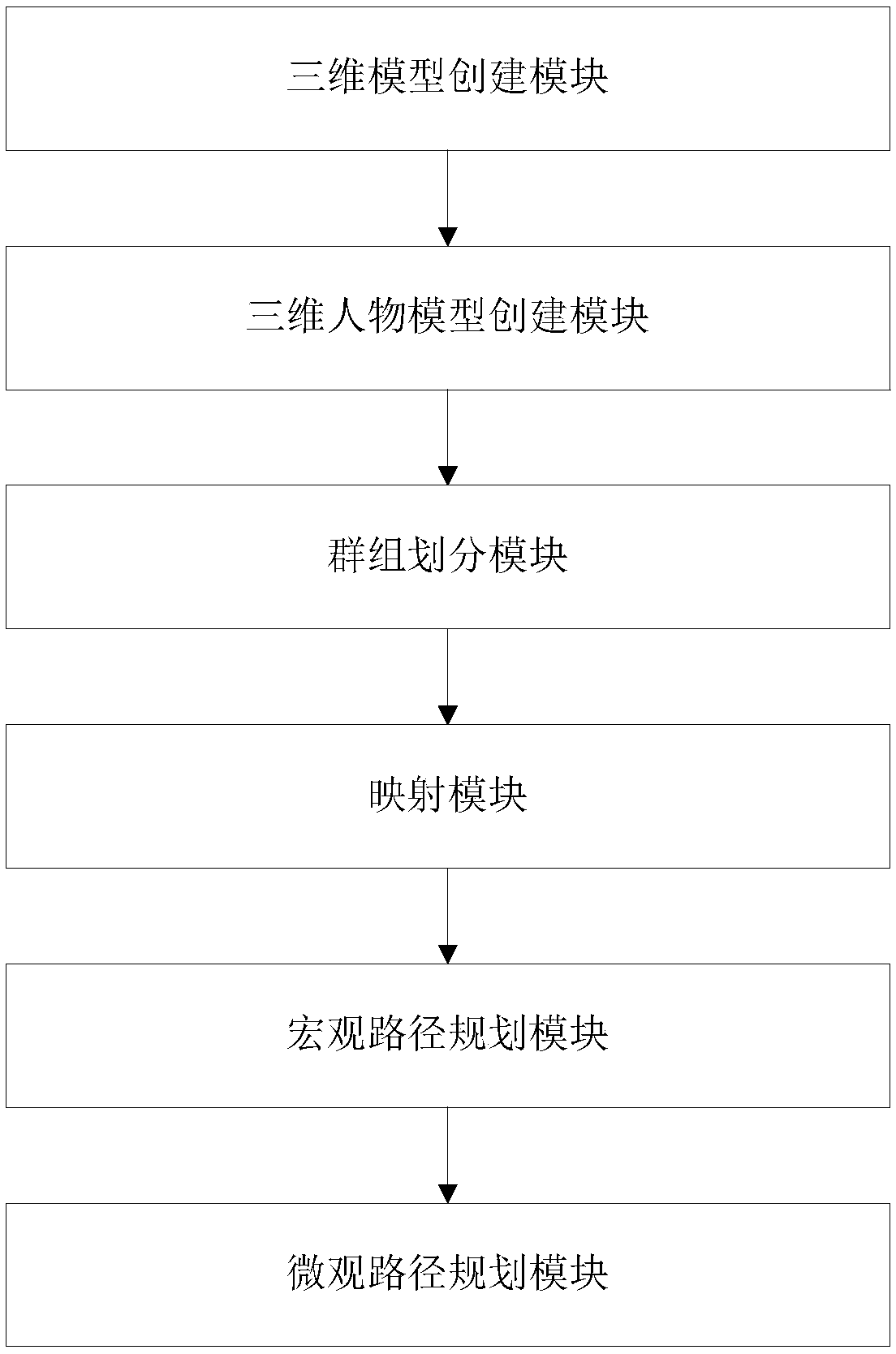 Route planning-based crowd evacuation simulation method and system