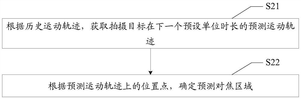 Terminal shooting method, device, mobile terminal and readable storage medium