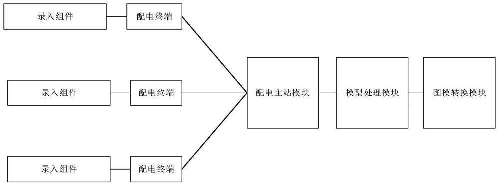 Distributed mapping system and method for single line diagram of power distribution network