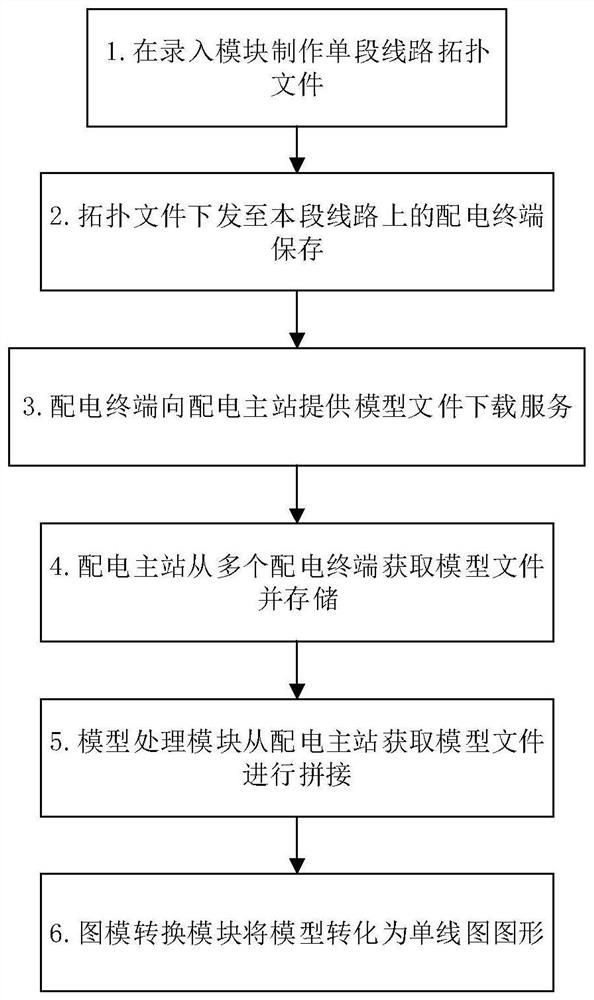 Distributed mapping system and method for single line diagram of power distribution network