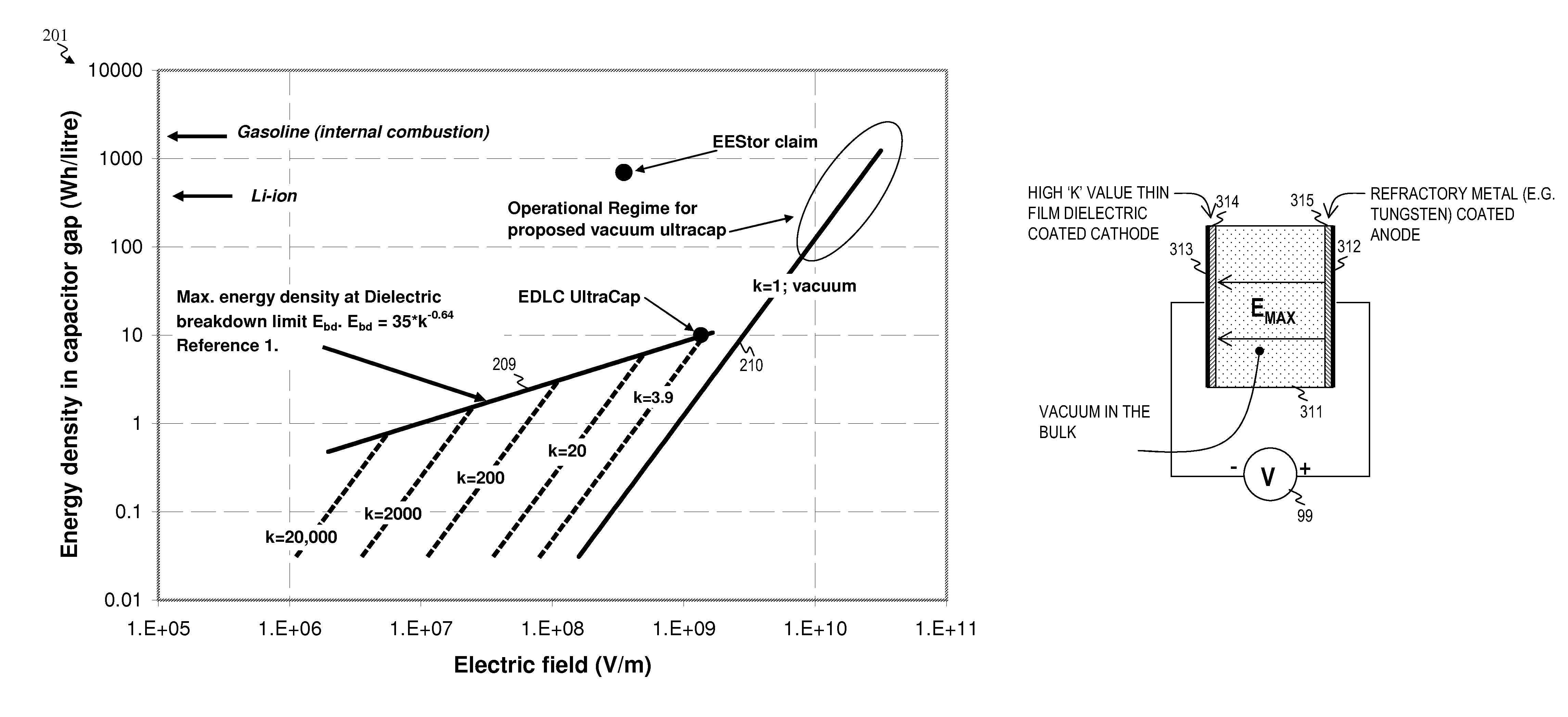 Apparatus and method for capacitors having engineered electrodes with very high energy density