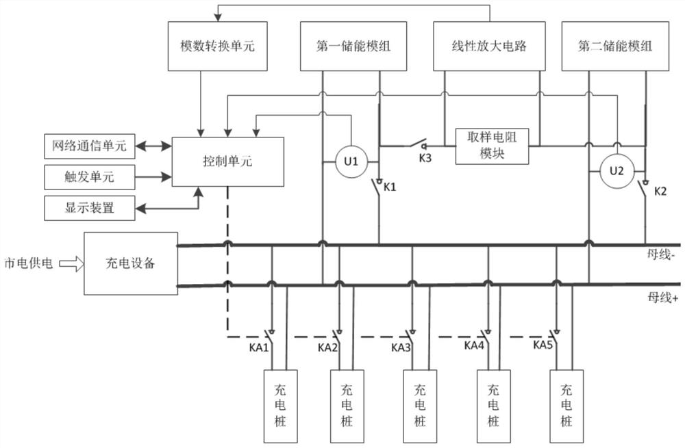 A charging pile energy storage structure power supply monitoring method