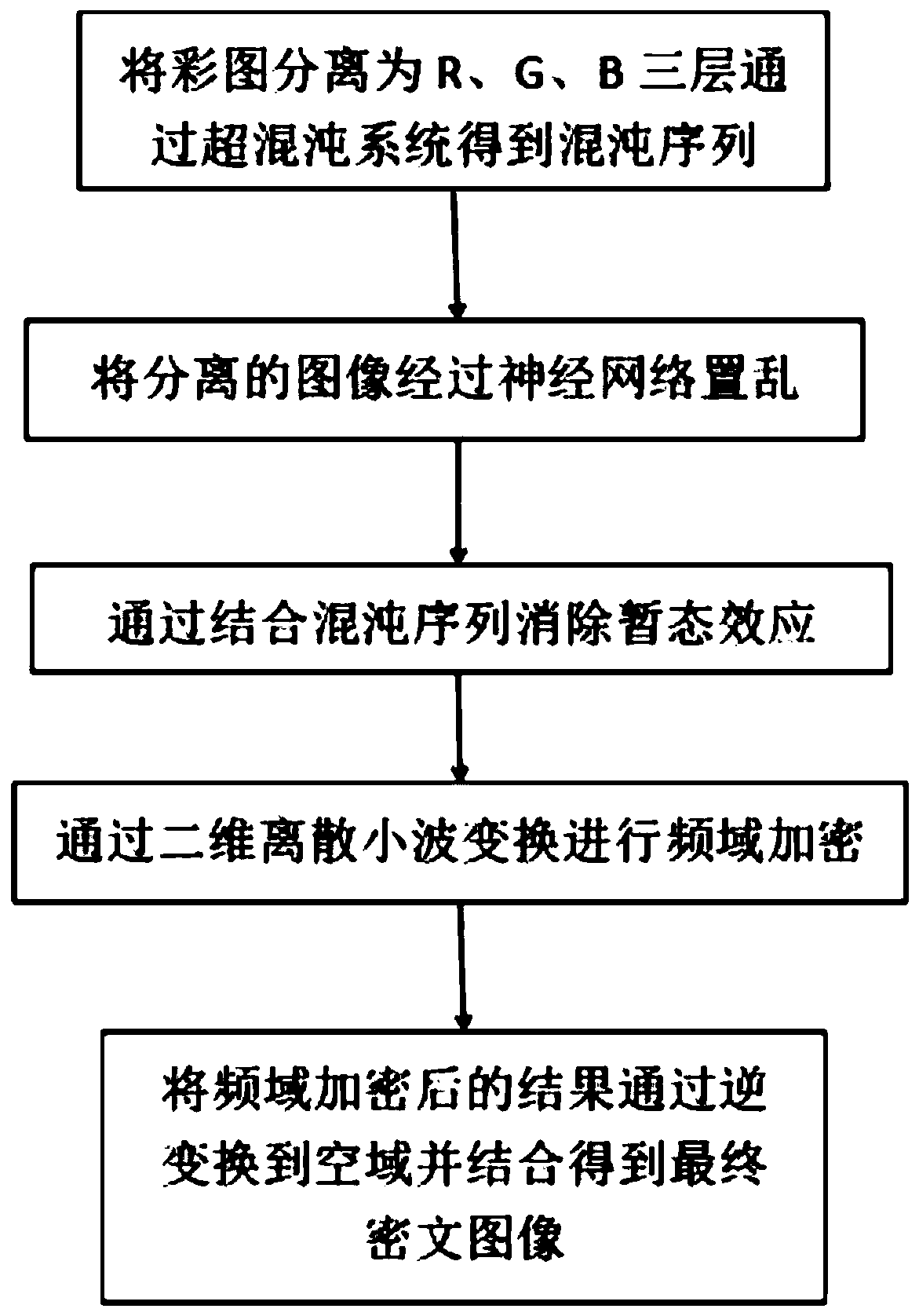 Lossless color image encryption method based on hyperchaotic system