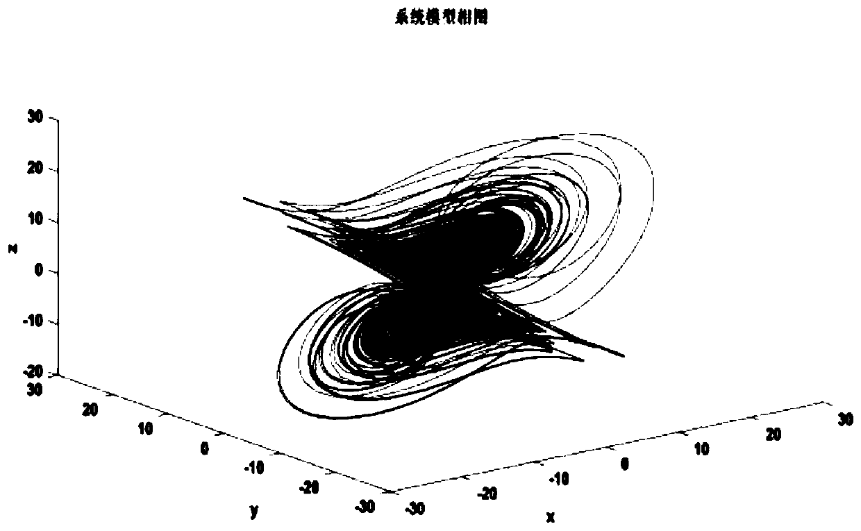 Lossless color image encryption method based on hyperchaotic system