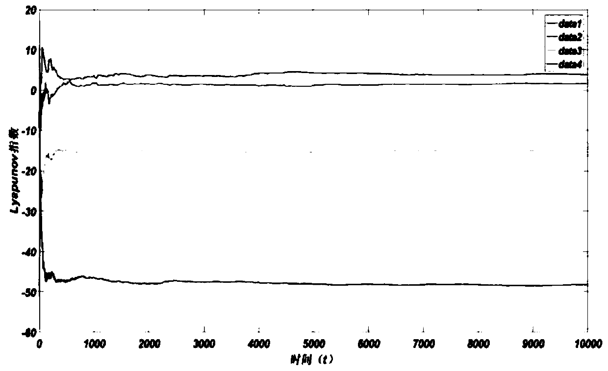 Lossless color image encryption method based on hyperchaotic system