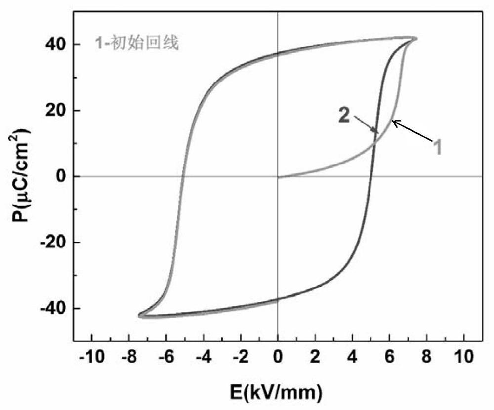 A kind of manganese-doped bnt-ba lead-free ferroelectric ceramic material and preparation method thereof