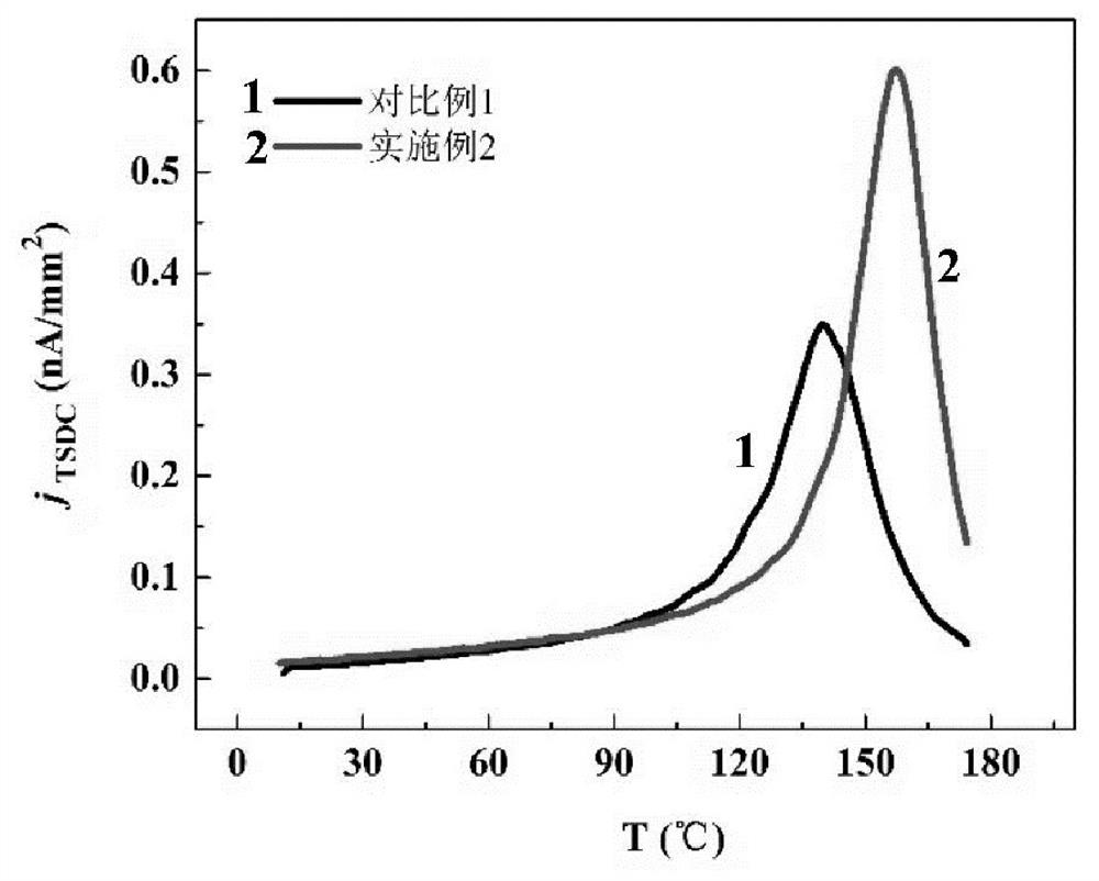 A kind of manganese-doped bnt-ba lead-free ferroelectric ceramic material and preparation method thereof