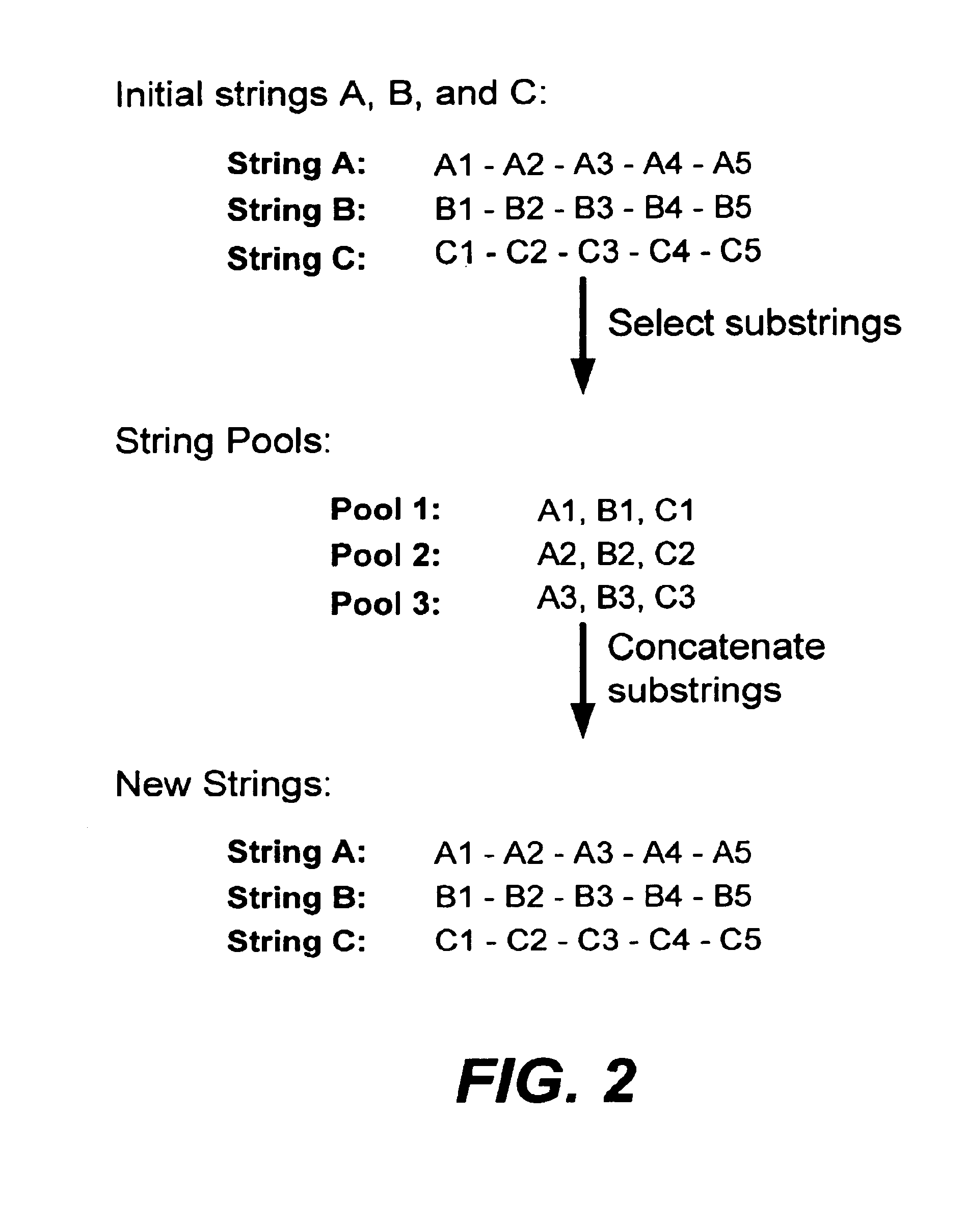 Methods of populating data structures for use in evolutionary simulations