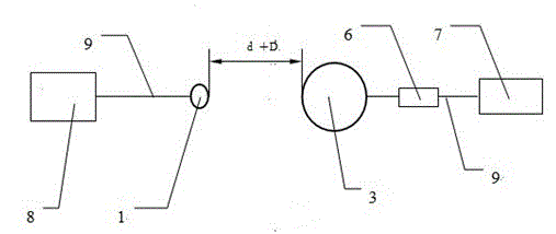 Testing method for shielding effectiveness of small-size shielding cavity