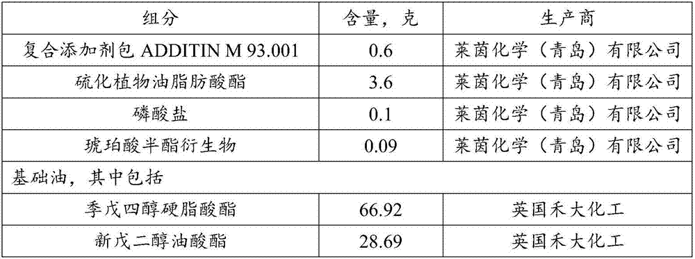 Stern shaft oil composition and application thereof