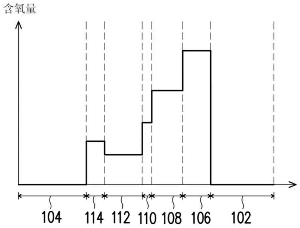 Resistive random access memory