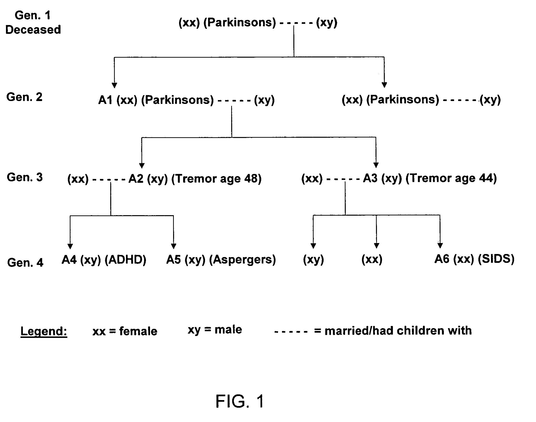 Methods for diagnosing and treating dysautonomia and other dysautonomic conditions