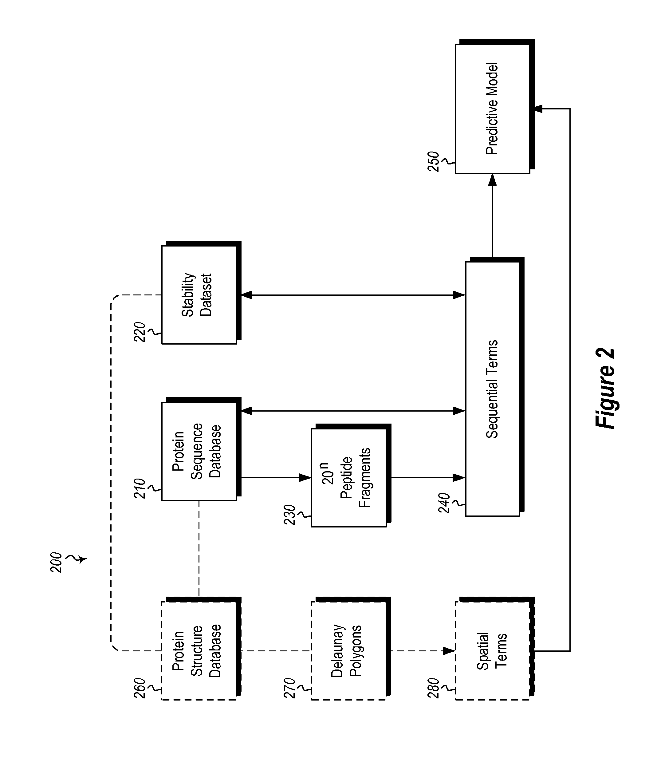 Methods and systems for designing stable proteins