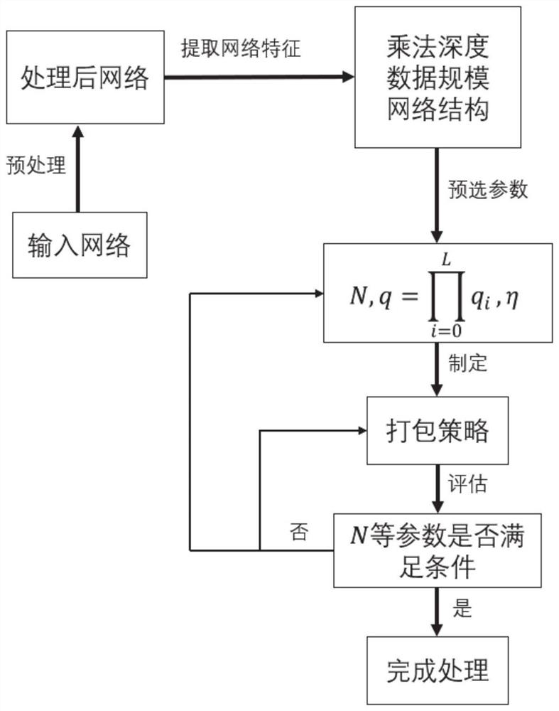 Fully homomorphic encryption deep learning reasoning method and system based on FPGA