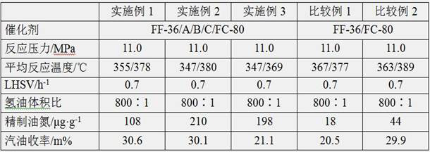 Method for producing gasoline and base oil by catalyst grading technology