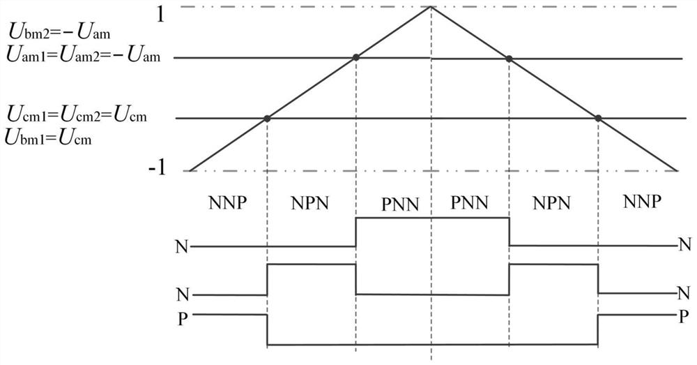 Method and device for optimizing farthest vector PWM (Pulse Width Modulation) of two-level converter