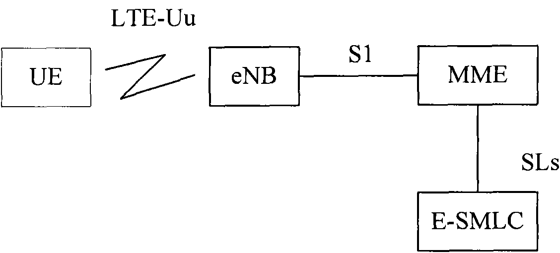 Positioning assisting data configuration method and device for user equipment