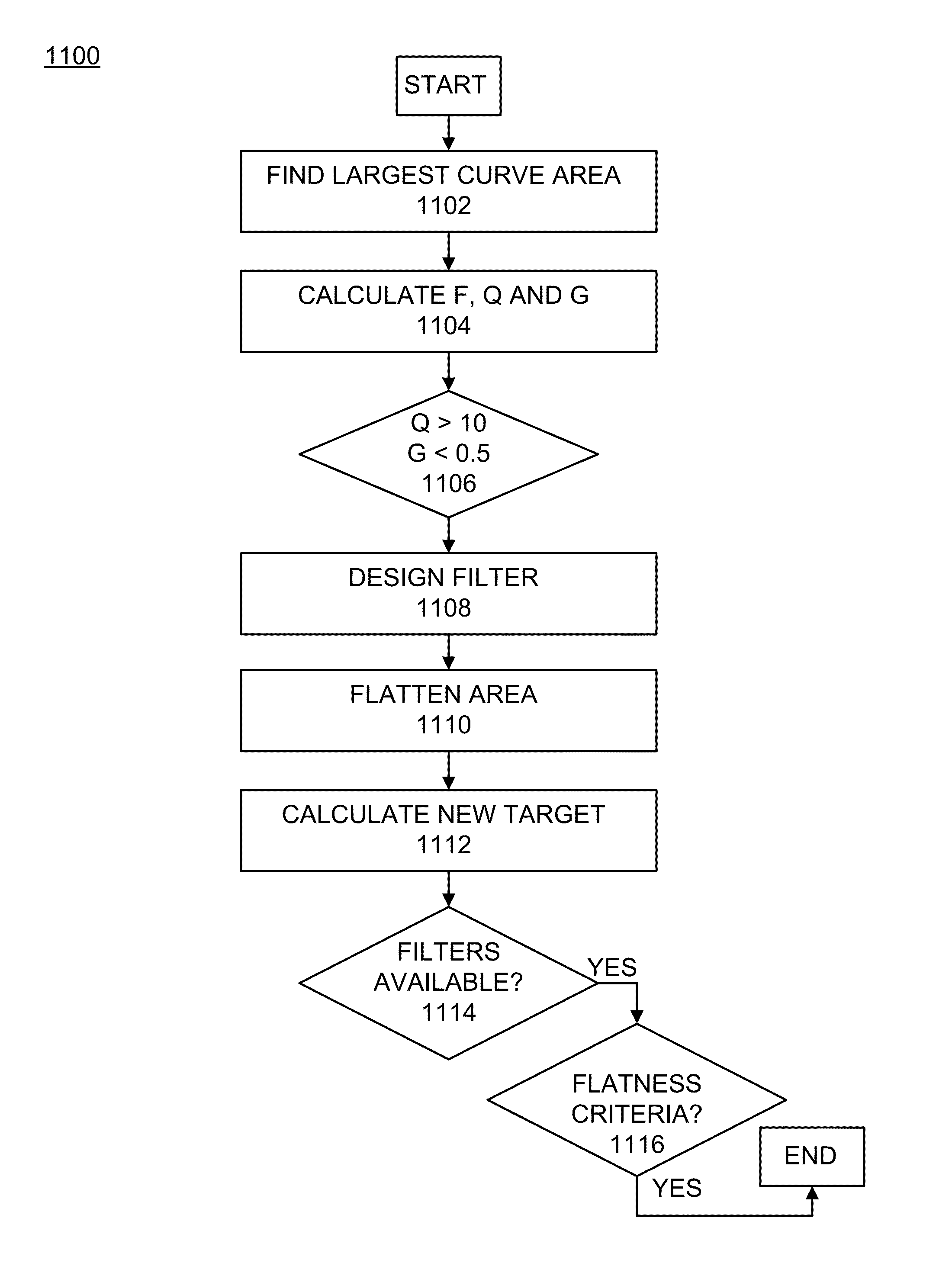 Audio signal correction and calibration for a room environment