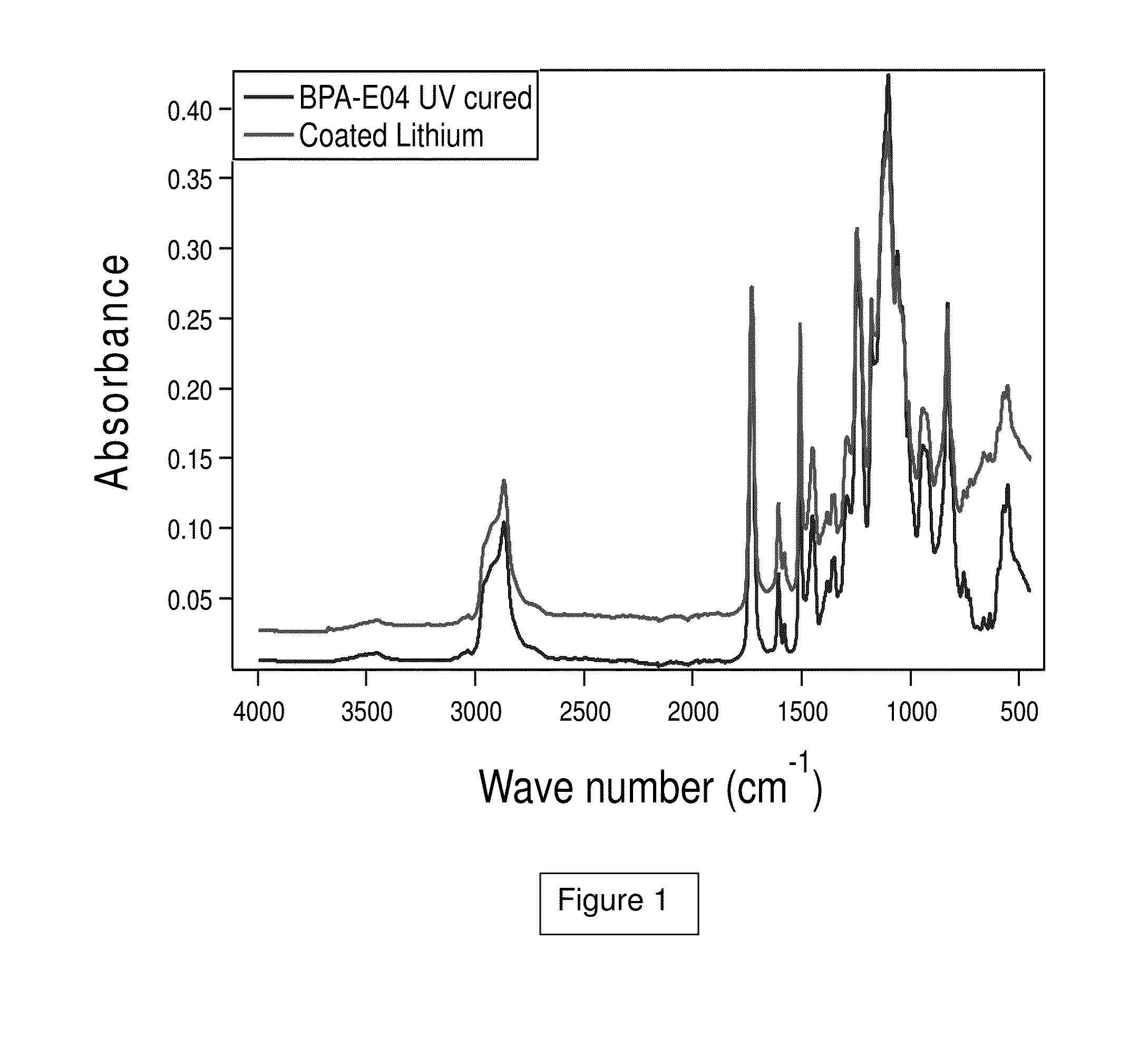 Protective coating of metal