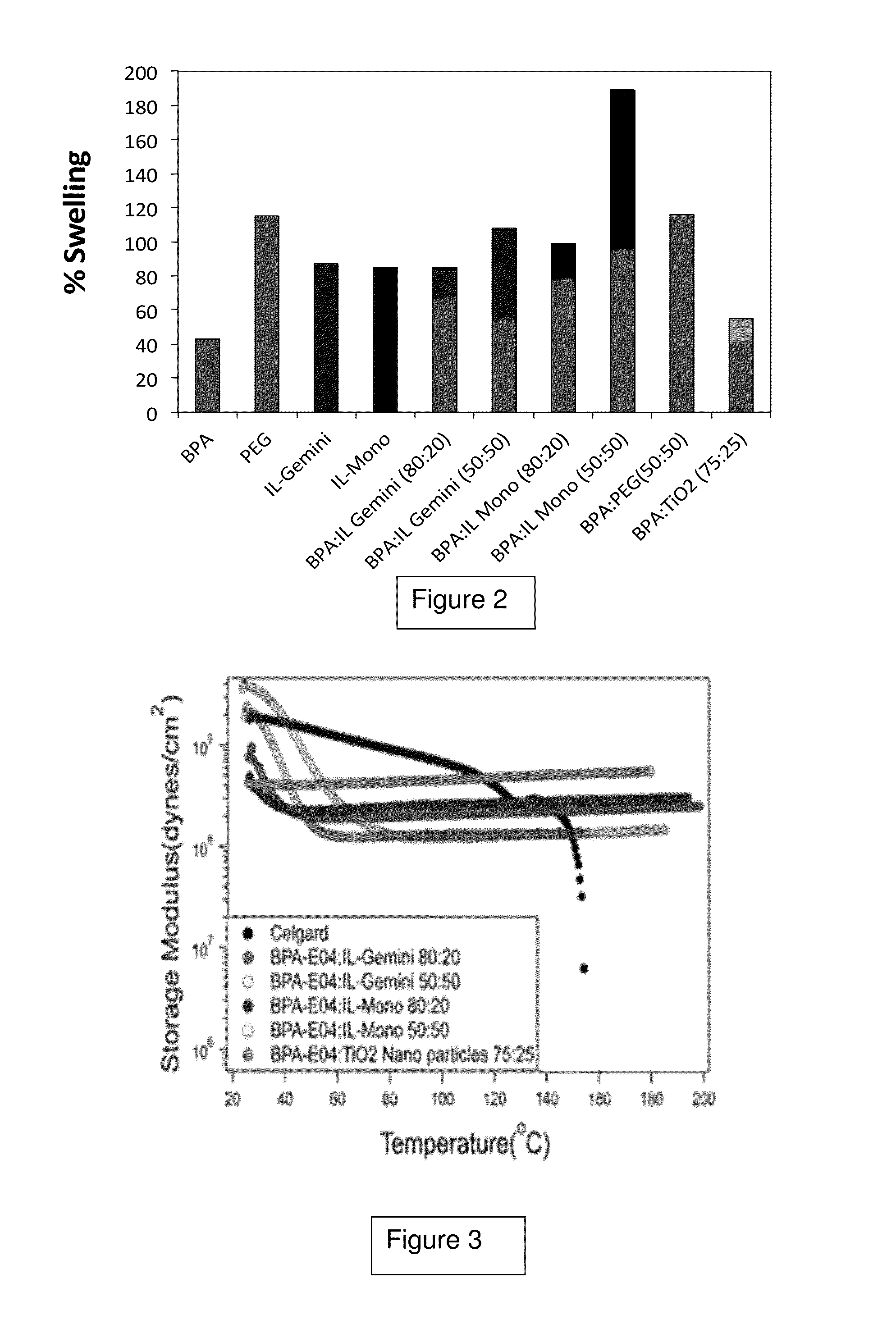 Protective coating of metal