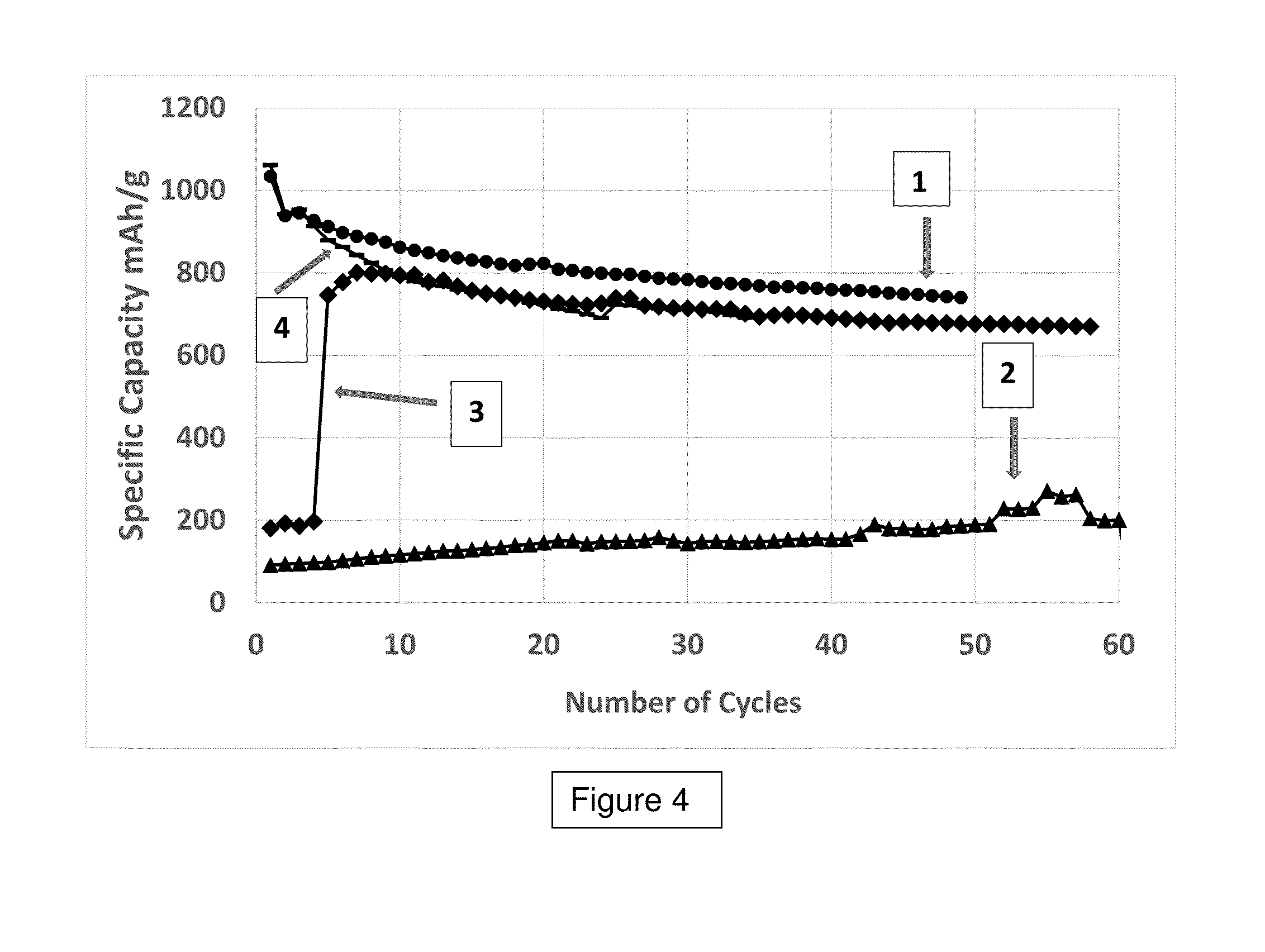 Protective coating of metal