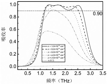 Molybdenum disulfide-based broadband adjustable terahertz wave absorber and method thereof