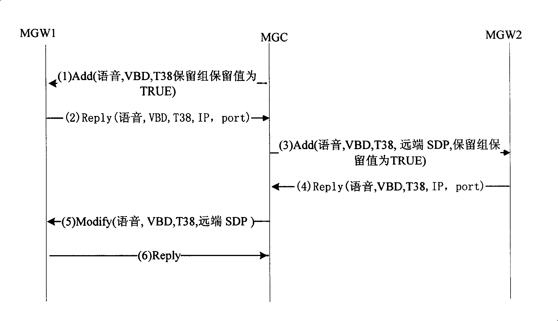 Method for negotiating media different capability