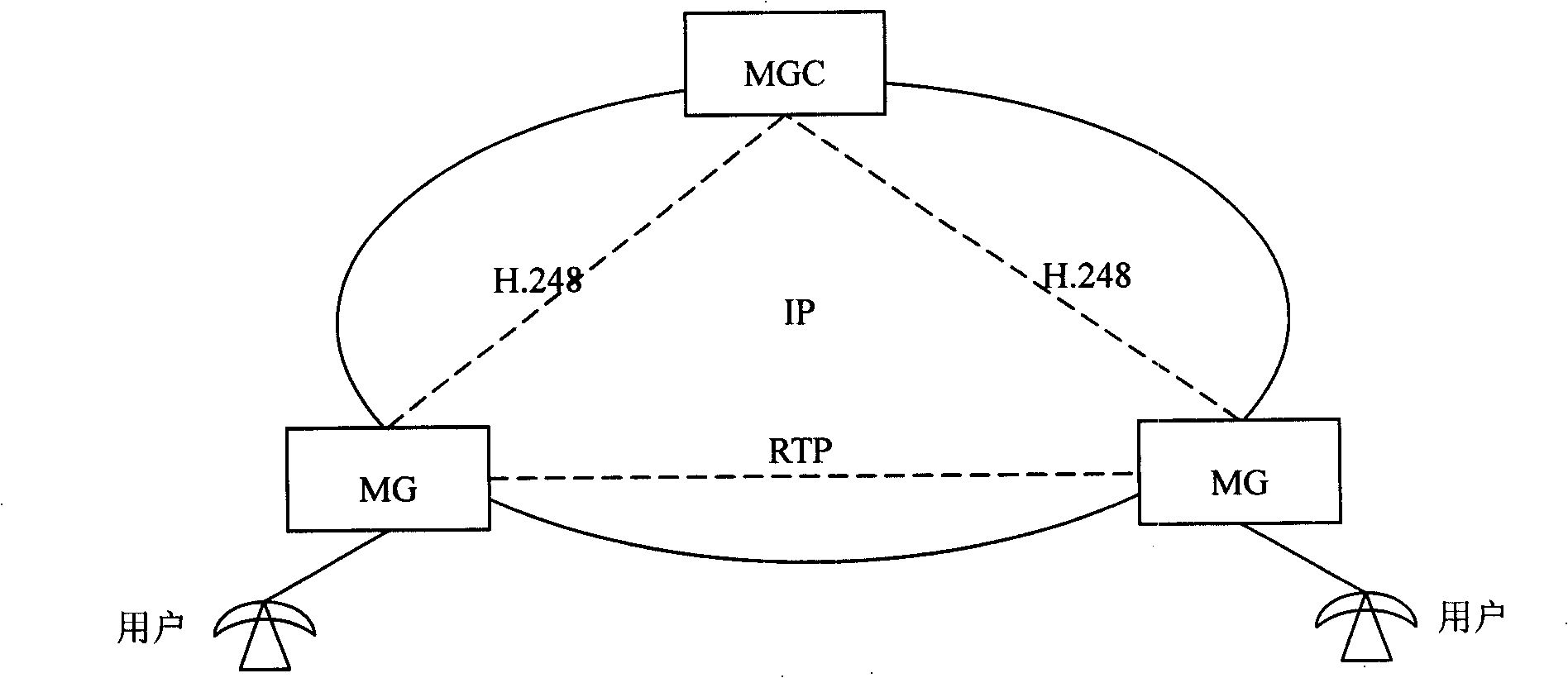 Method for negotiating media different capability