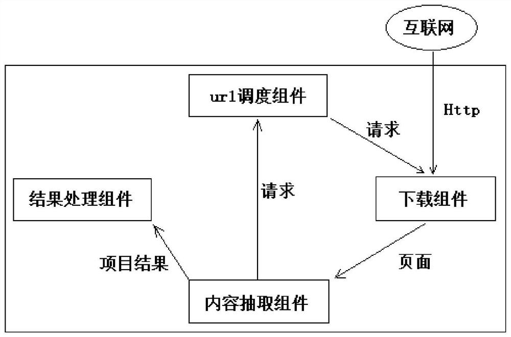 A general network community trusted distributed collection and storage system