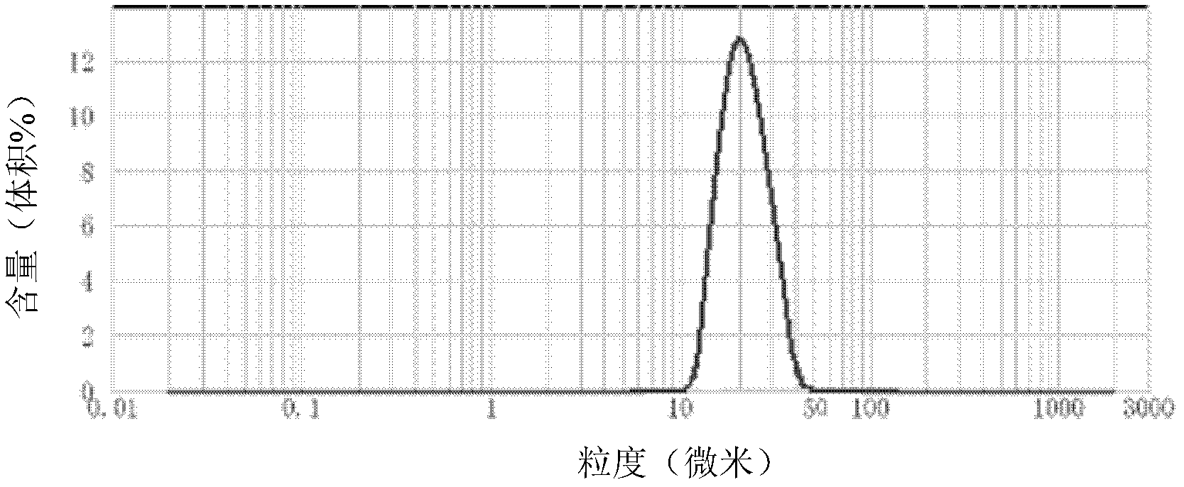 Propylene polymer, preparation method and application thereof