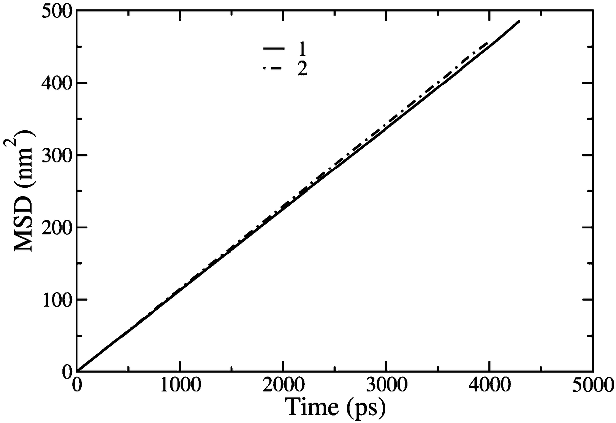 Method of constructing all-atom model of high polymer and supercritical carbon dioxide mixed system