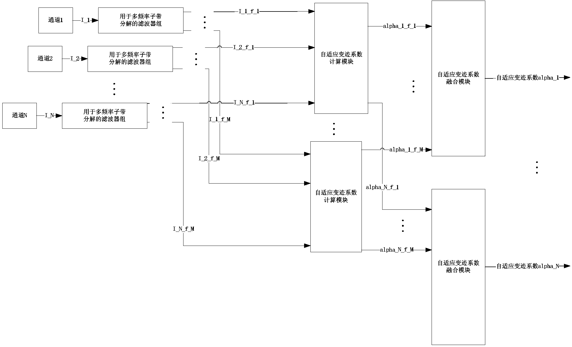 Self-adaption apodization method based on phase coherent information