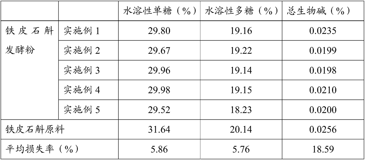 Dendrobium candidum healthcare yoghurt and production method thereof