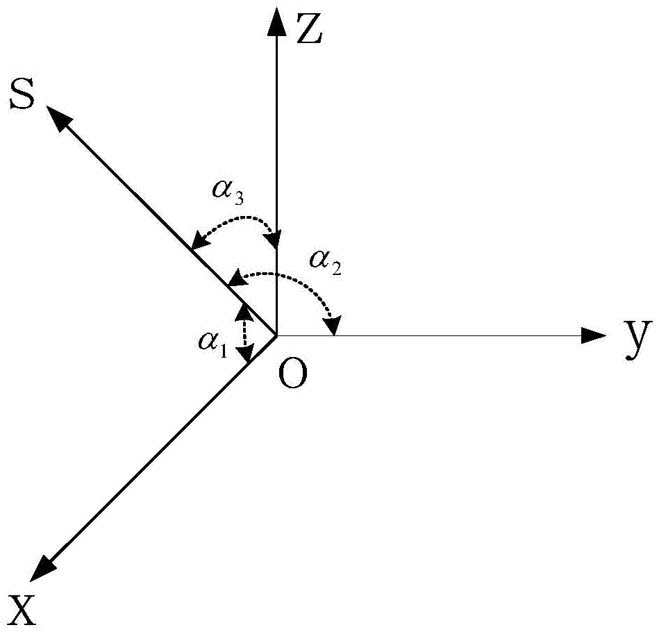 Gyro failure autonomous diagnostic method of inspector in static state